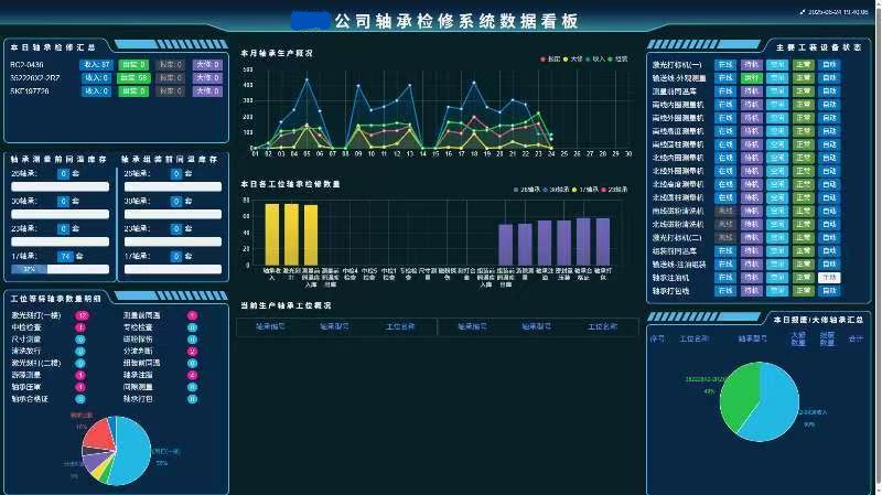 设备状态智能检测